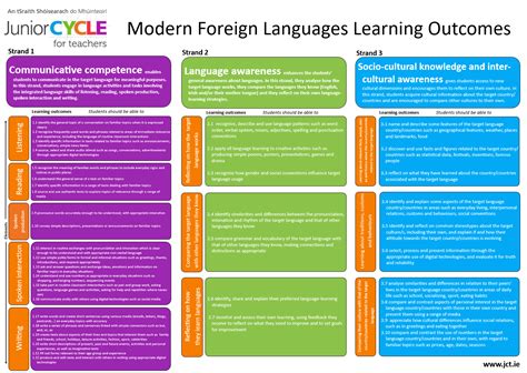 A Study of Learning Outcome of Foreign Language Learning。